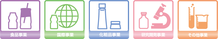 食品事業／国際事業／化粧品事業／研究開発事業／分析・試験事業